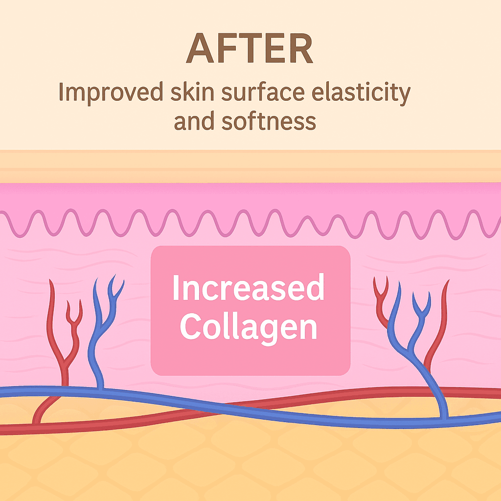 After treatment